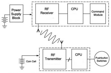 Amplitude-shift keying (ASK)